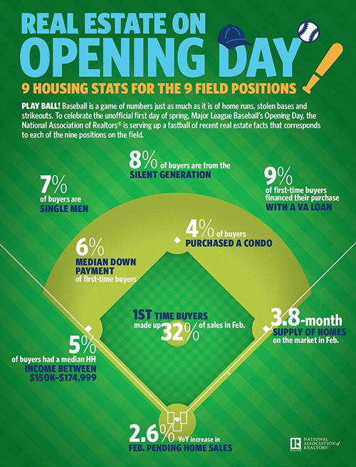 CEO DATELINE - Associations welcome Opening Day of baseball season