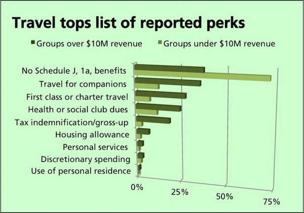 IRS Schedule J has caused benefit shifts