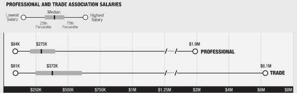 Salary Guide shows percentiles key to benchmarking