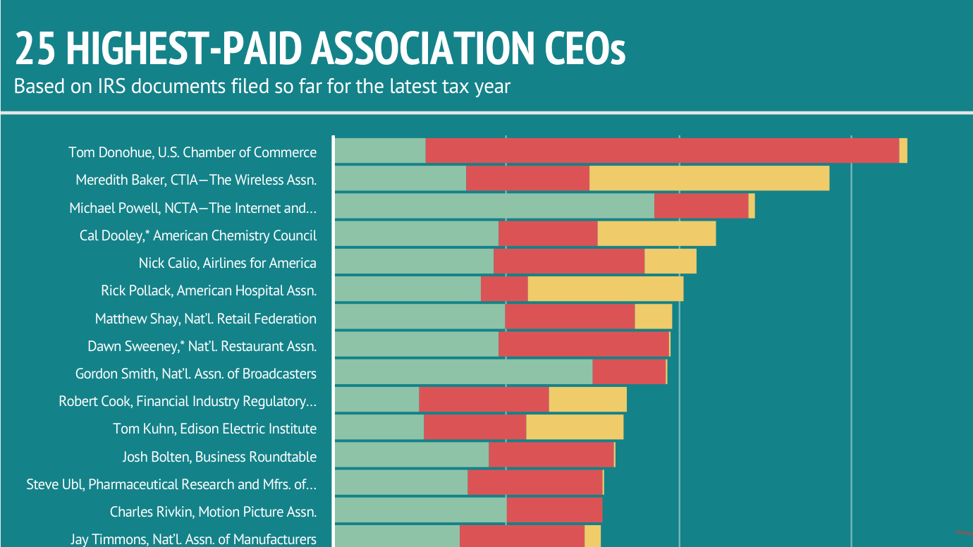 New names among CEOs earning the biggest paychecks