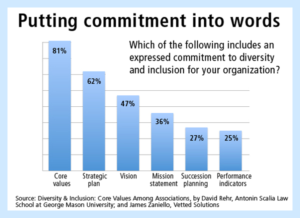 New survey looks at diversity, inclusion at associations